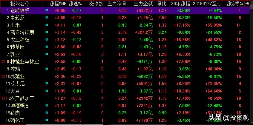 上市公司一季报预增什么时候公布,上市公司四月份年报