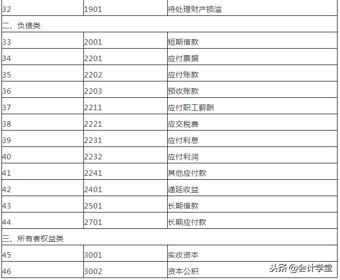 小企业会计准则固定资产账务处理,小企业会计准则短期投资账务处理