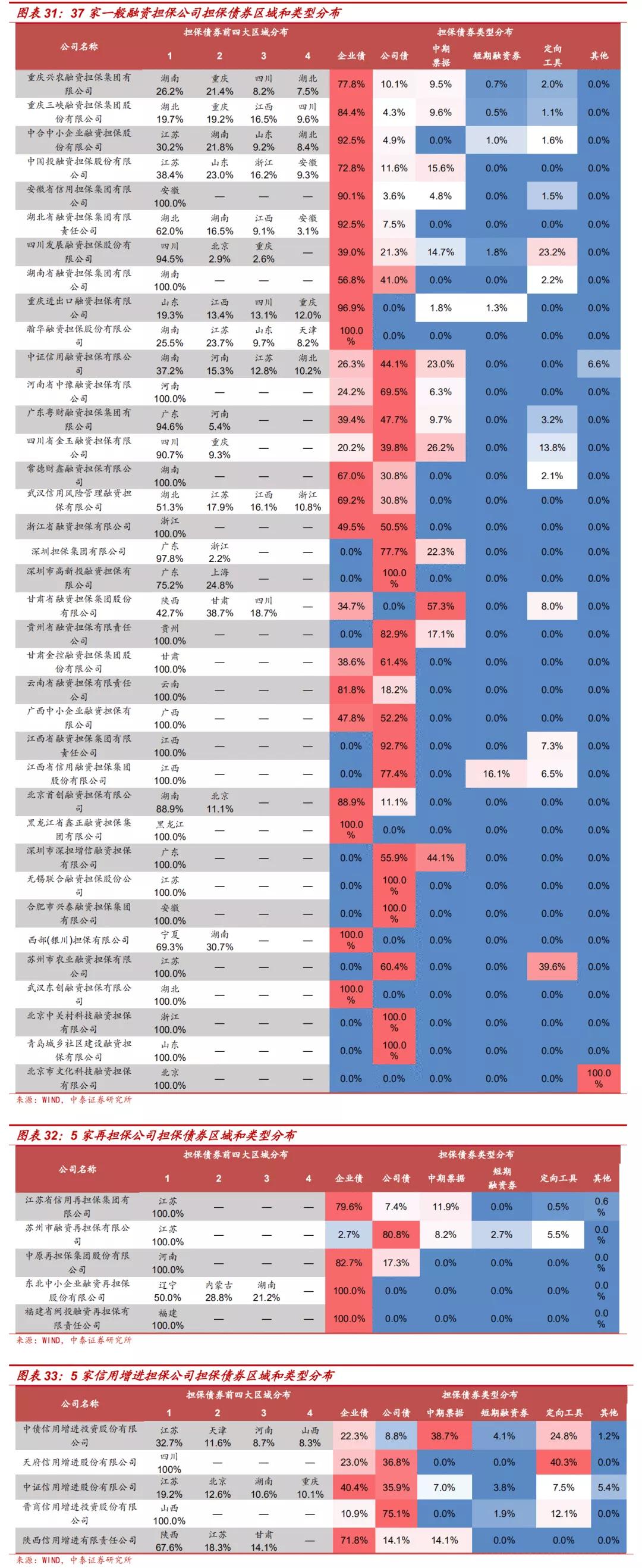 担保公司现在怎么样了,担保公司近况
