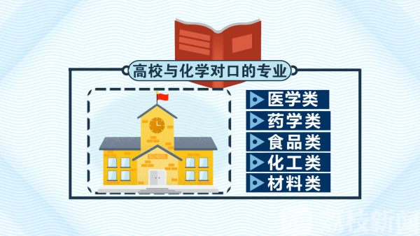 新高考选科最佳搭配历史政治生物,中考地理生物历史化学如何四选二