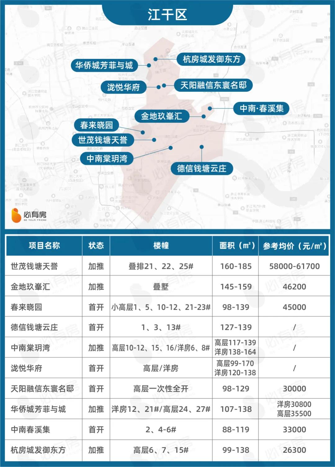 201956个盘扎堆入市名单,6大纯新盘亟待入市