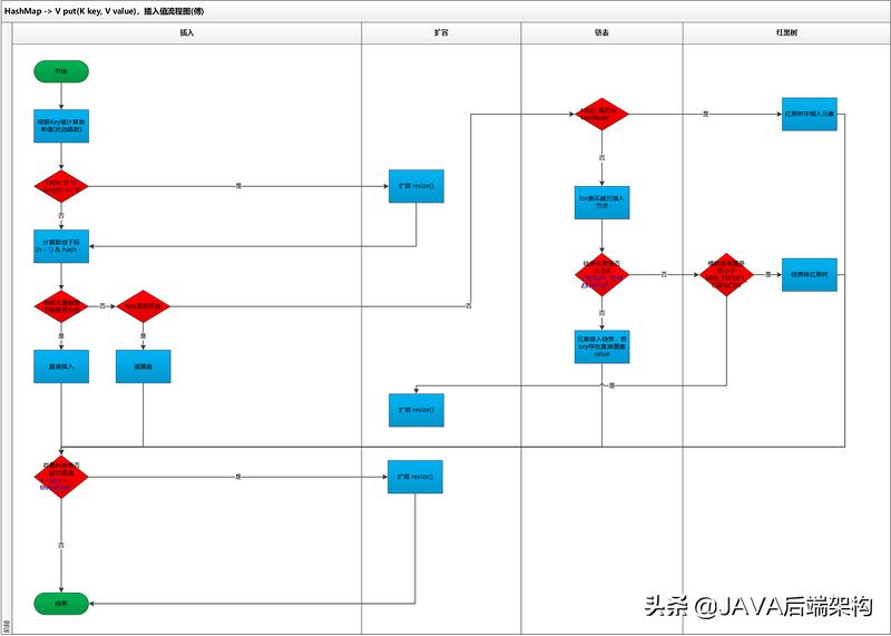 面试28k职位，面试官从HashCode到哈希给我上了一课