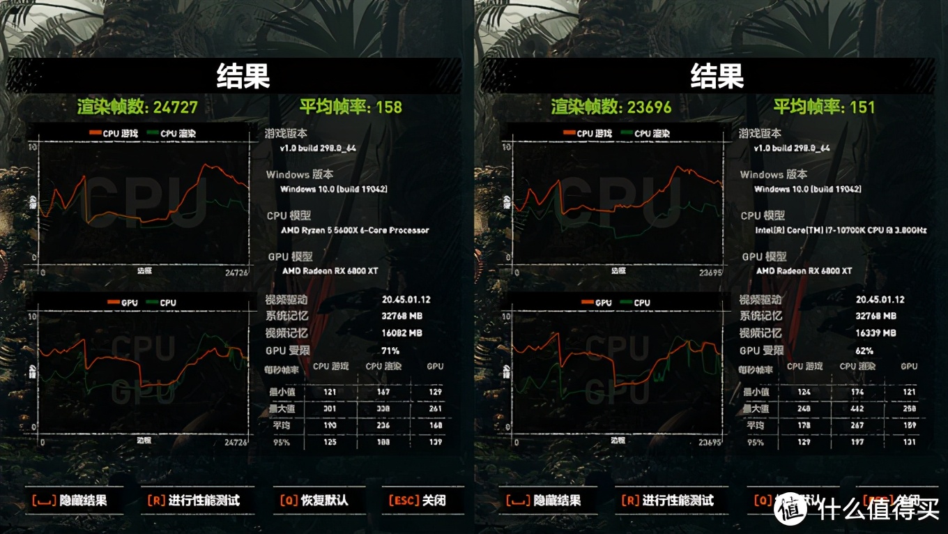真就6打8下克上？5600X大战10700K游戏实测对比