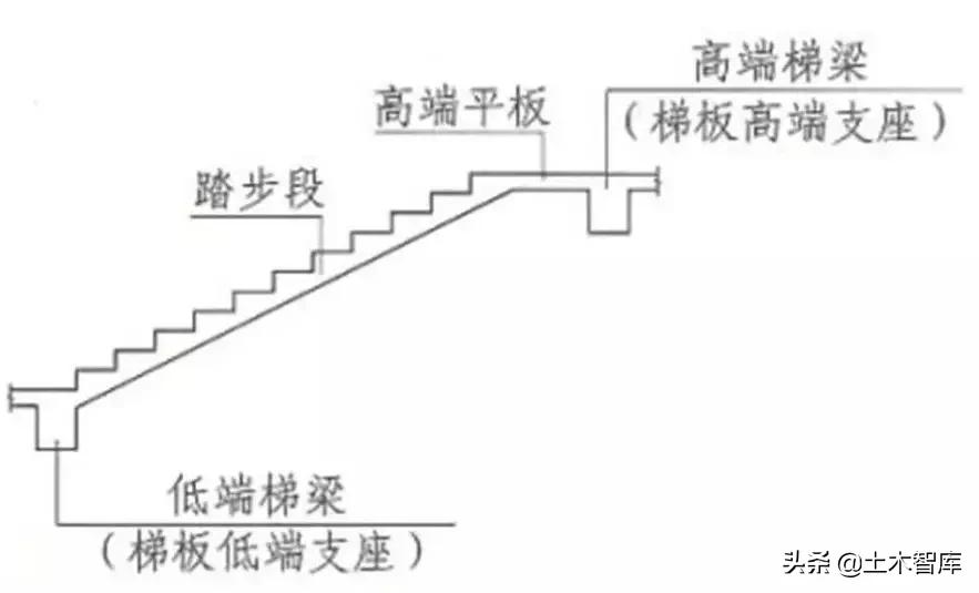 楼梯钢筋的布局,楼梯钢筋构造视频教程