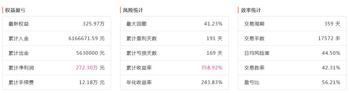 一个已连续5年稳定盈利的交易员,分享10年持续稳定盈利的交易系统