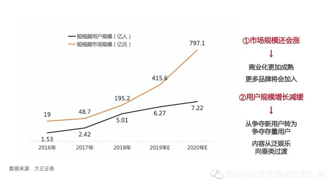 “流量云”：为医疗机构提供新媒体整合营销一站式解决方案