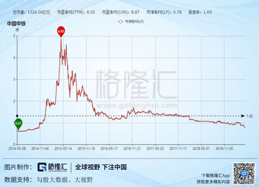 中国中铁601390股票历史交易,601390中国中铁2024一季报预测