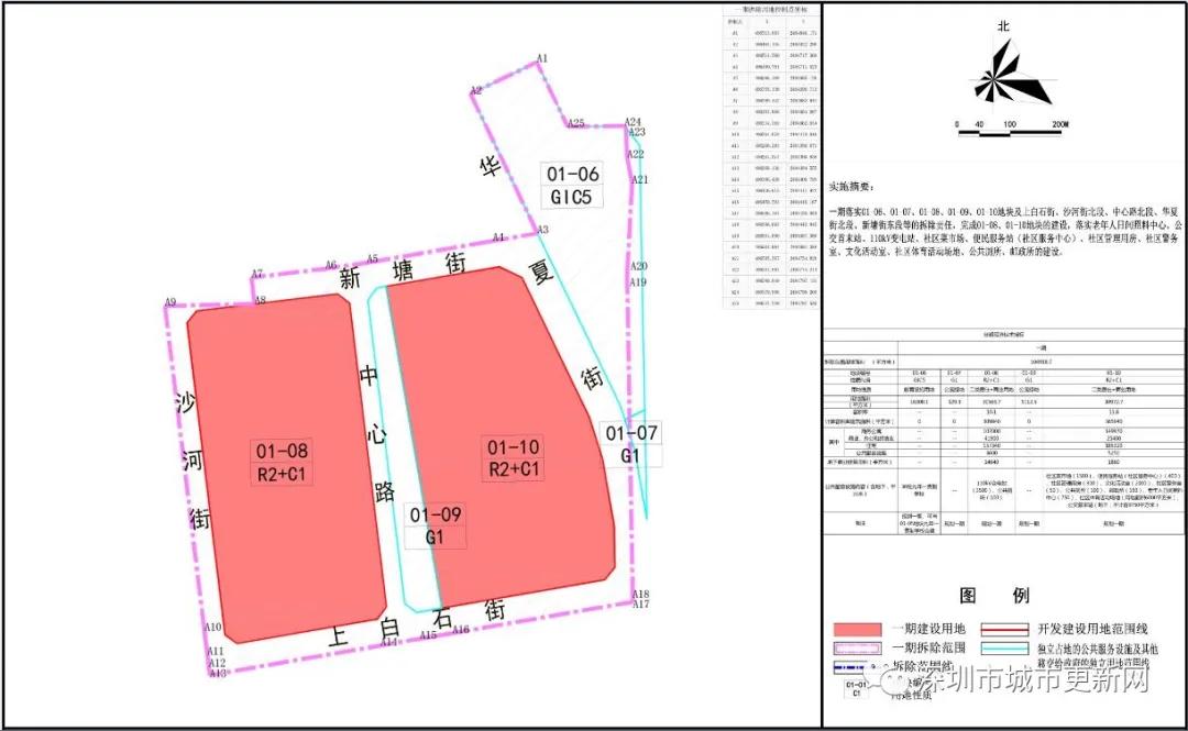 南山扩建最新消息,南山改造工程方案