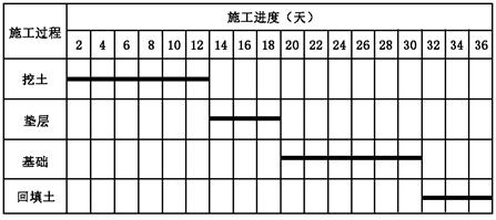 一级建造师建筑实务通关密卷,一级建造师建筑实务速记