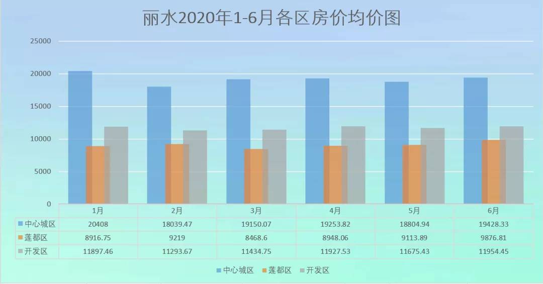 十年后浙江丽水的房价,丽水20年发展史