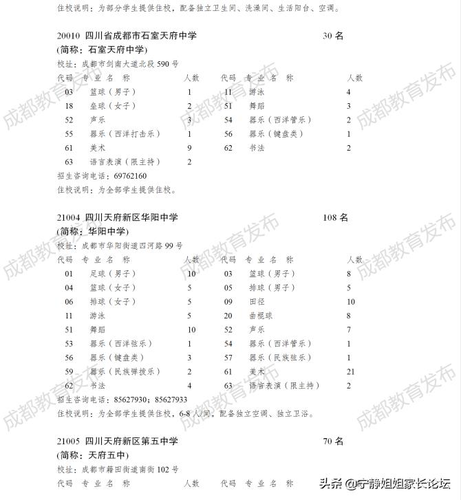 2020成都市高中特长生招生,成都树德中学艺体特长生招生