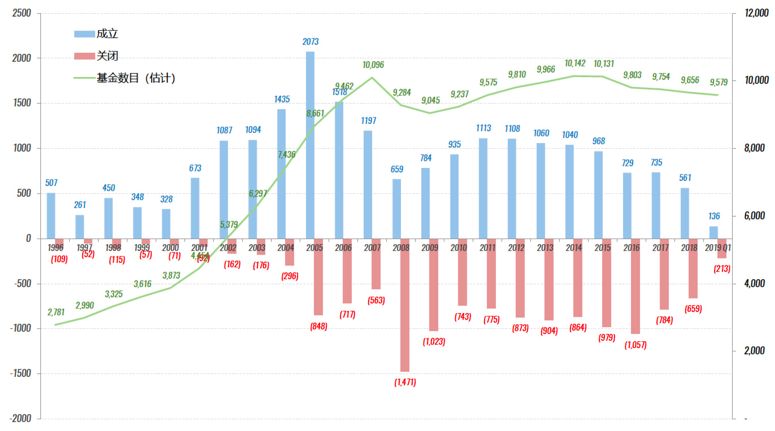 解读对冲基金投资方法,量化对冲基金主要的投资策略
