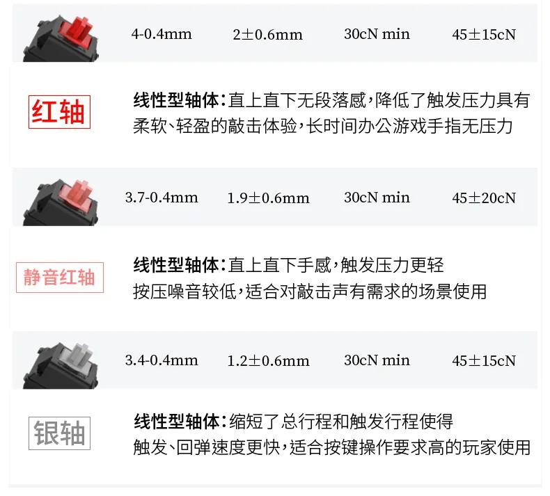 机械键盘红轴茶轴黑轴青轴的区别,机械键盘青轴黑轴茶轴红轴的区别