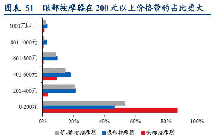 倍轻松肩颈按摩仪开箱,倍轻松按摩仪说明书
