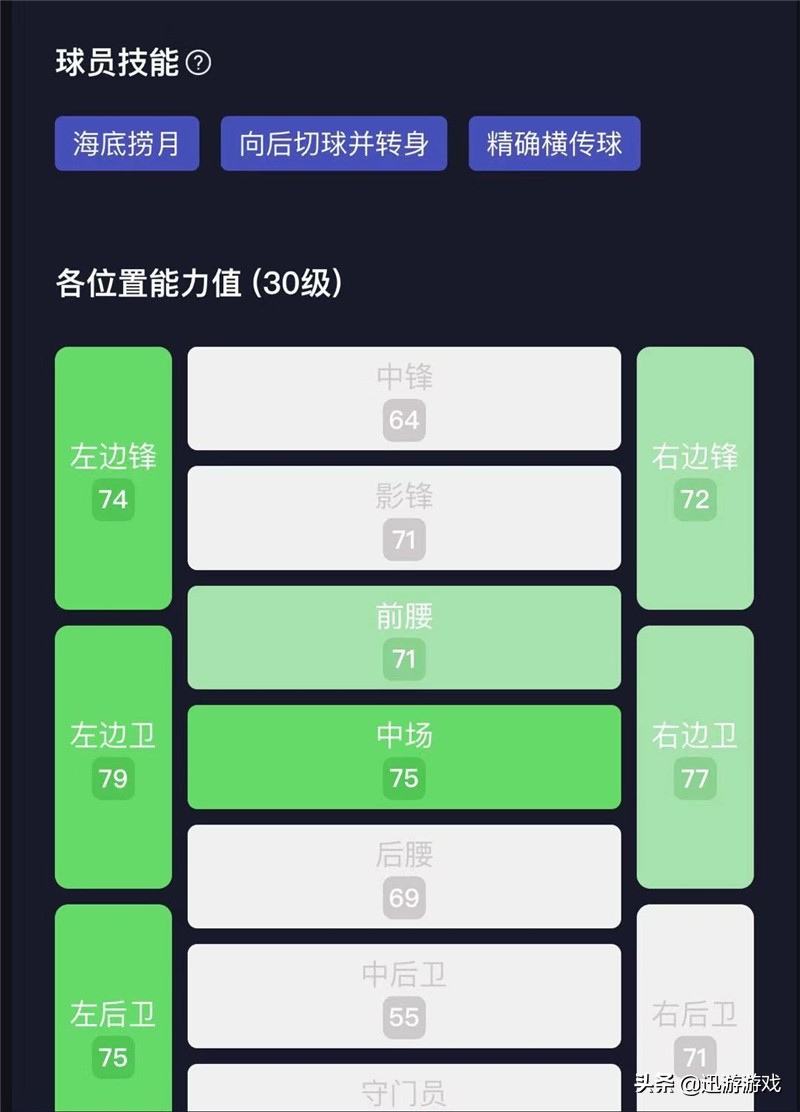实况足球高光克鲁伊斯特加点,实况足球4231普卡阵容