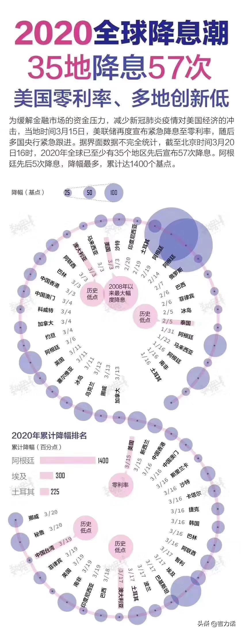 双钻恒久远,一颗快失传。把握你的万能账户“遗珠”?