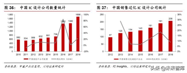 集成电路ic设计完整流程,集成电路ic设计工作日常