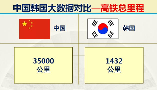 如今的韩国战斗力如何,韩国各时期实力