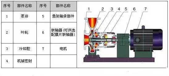 地泵基础知识讲解视频,泵的基础知识课件