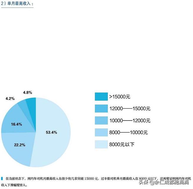 滴滴禁止司机注册多平台接单,滴滴新司机必须知道的口碑值规则