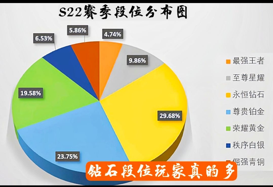 游戏打不好一直在钻石没关系,免费教你如何找人带你,轻松王者
