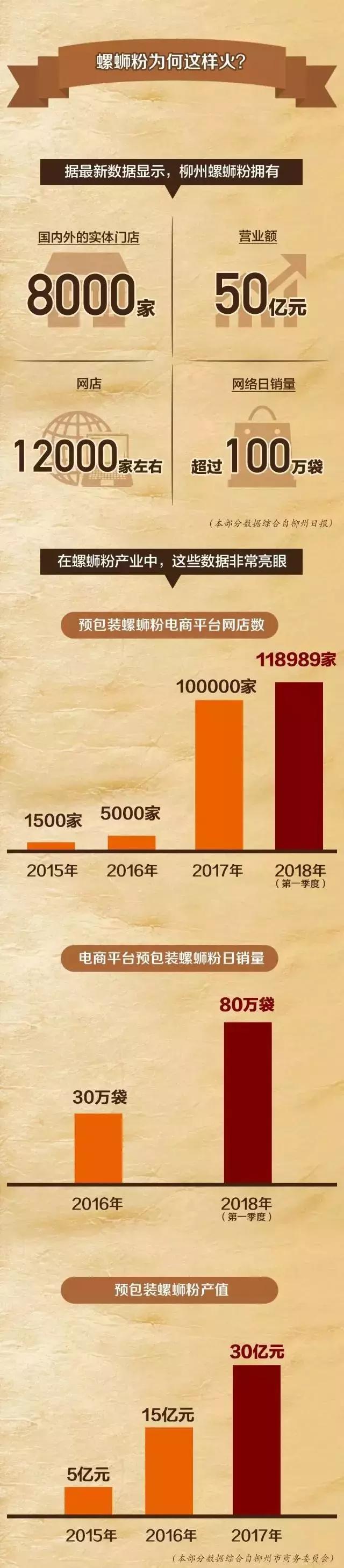 螺蛳粉韩国申遗,韩国人号召将螺蛳粉申遗