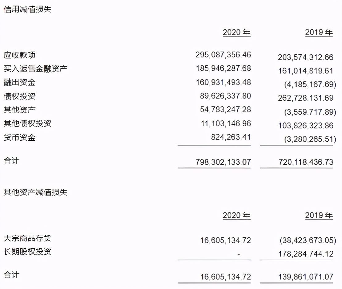 申万宏源证券平均薪酬,申万宏源证券营业部待遇
