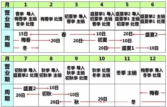 女装店铺冬款陈列技巧和方法,服装店冬季女装上架陈列
