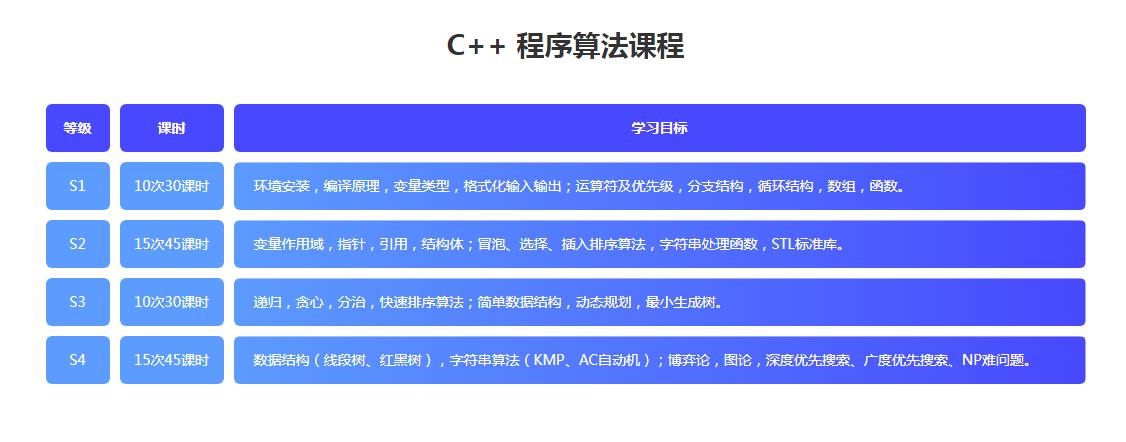 全国线上少儿编程课哪个机构最好,少儿学编程哪家机构最好