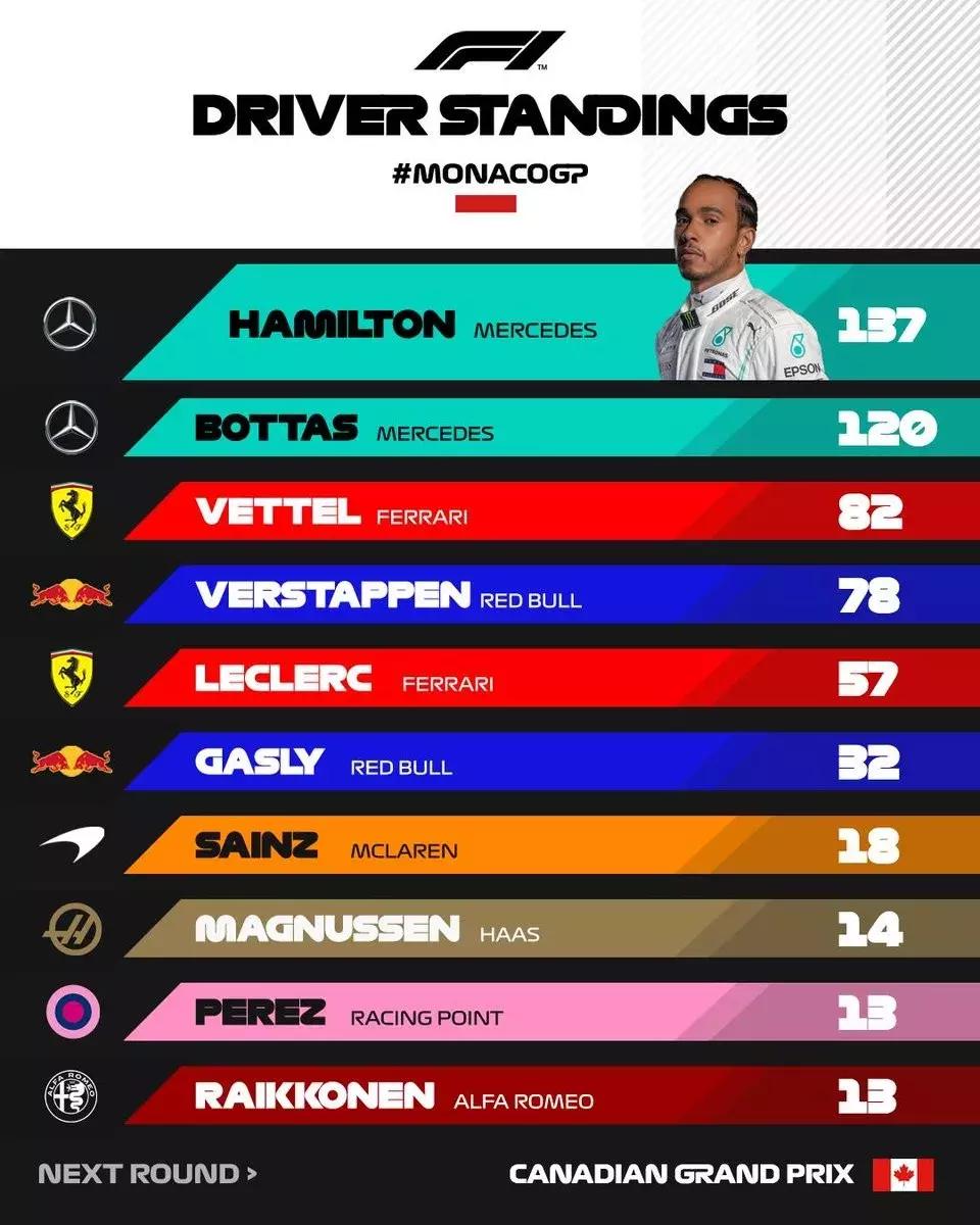 f1比赛获胜规则,f1获胜