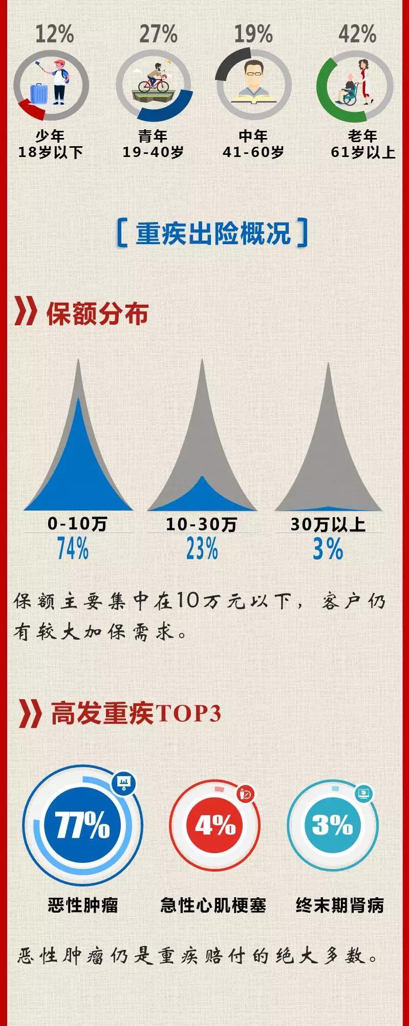 利安人寿是真的假的,利安人寿查询不到保单