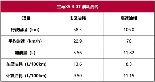 新宝马x5横评,宝马x5深度评测