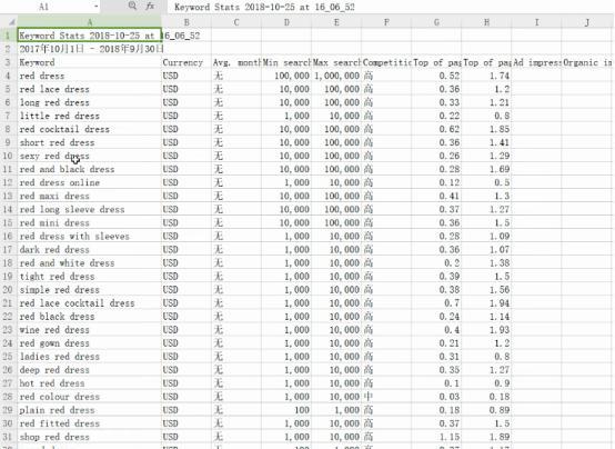 如何覆盖企业长尾关键词,产品精准长尾词怎么找