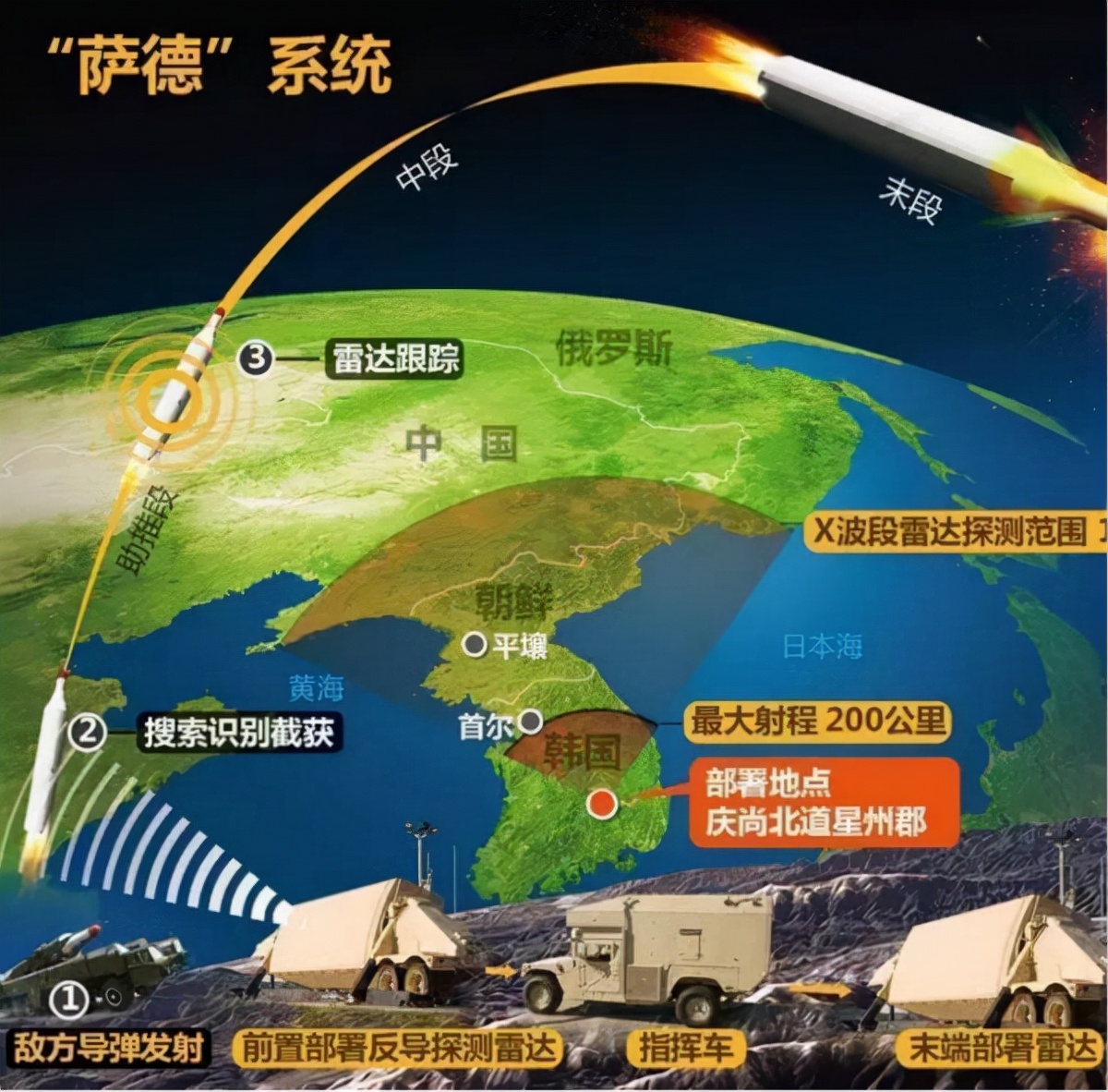 萨德真的很强吗？为何亚洲各国反对韩国部署？东风导弹能否攻破？