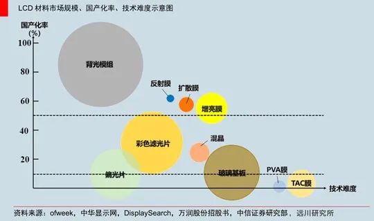 tcl成长史解析,tcl选择哪个型号