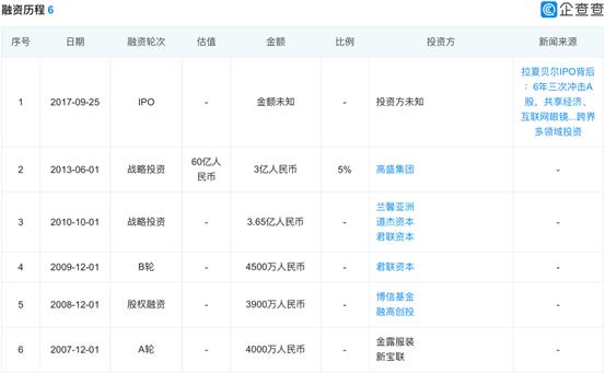 这家伪装成法国大牌的国货,终于被市场打脸了