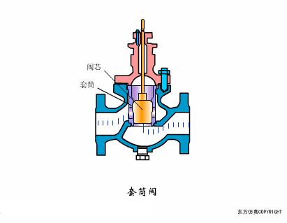 最全面直观的阀门工作原理动态图,各类阀门基本结构与工作原理