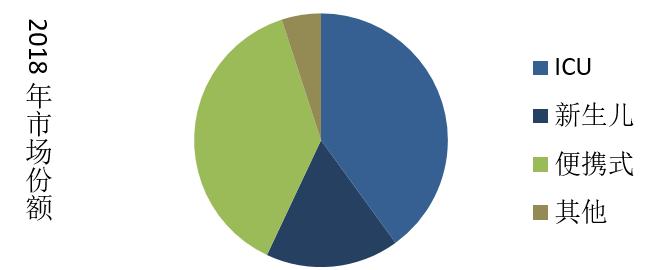 迈柯唯呼吸机,哈美顿呼吸机排名
