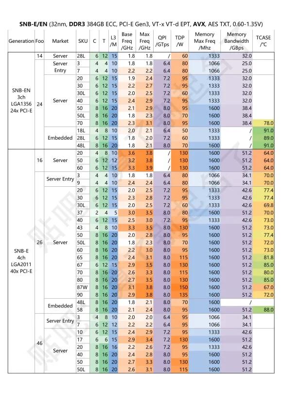 洋垃圾cpue5e3什么区别,cpue3和e5有什么区别