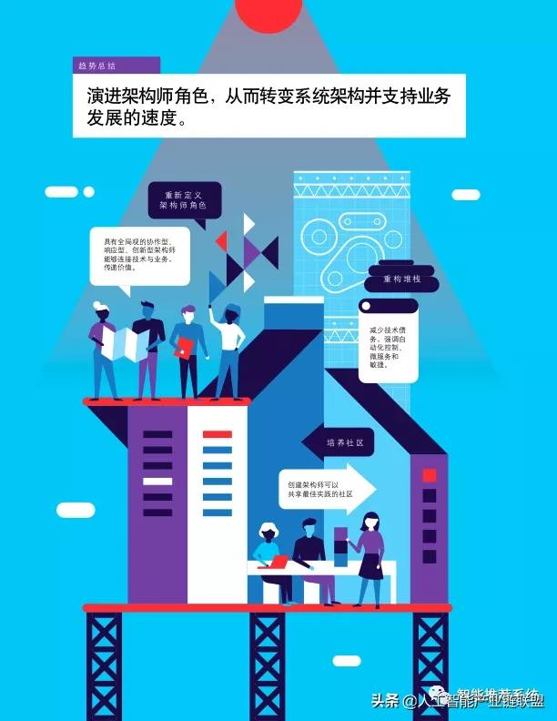 德勤全球技术趋势分析,德勤发布2022技术趋势