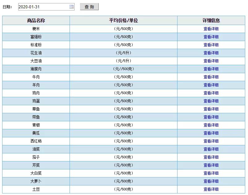 沈阳蔬菜今日行情,今日沈阳市最新菜价