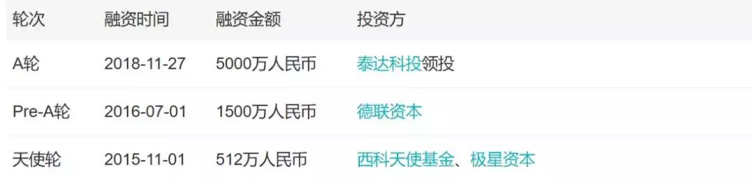 「小虾融资快报」AI、烤全羊、机器人、无人机（11.24-11.30）