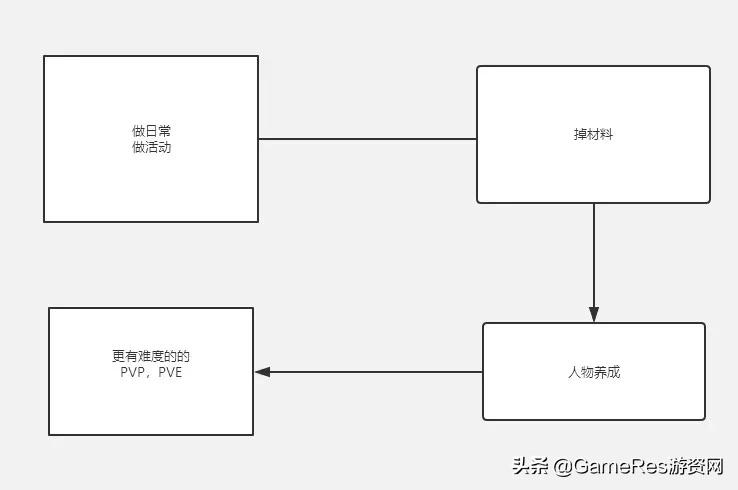 剑与远征新手教程游戏推荐,剑与远征团本类游戏攻略