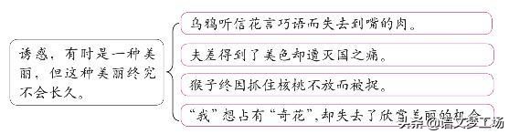 中考满分作文名师点评,中考满分作文议论文赏析点评