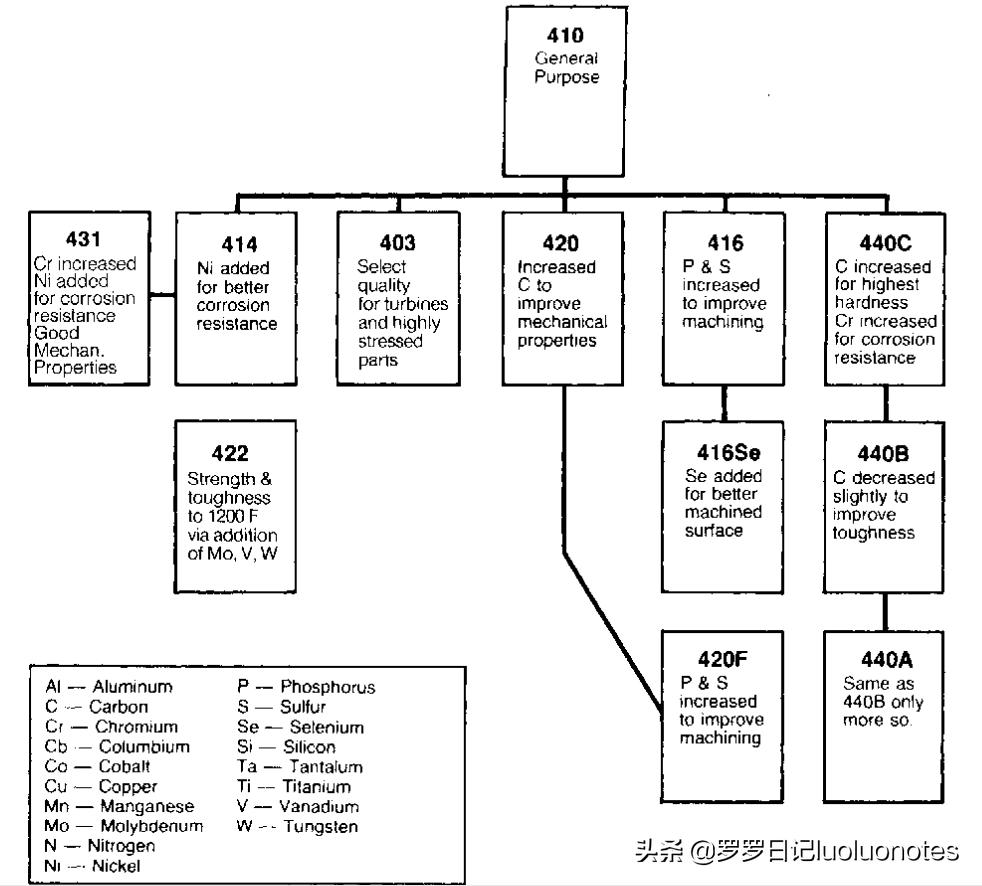 十年不生锈的不锈钢是纯不锈钢吗,不锈钢是什么元素