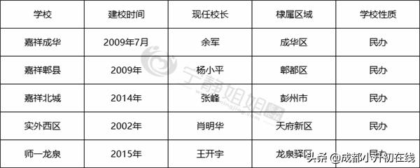 小升初米泉最好的学校排名,小升初名校