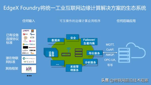 如何了解和学习边缘计算EdgeComputing？22个边缘计算软件介绍