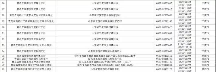 青岛广州路邮政银行营业时间,青岛渤海银行营业厅营业时间