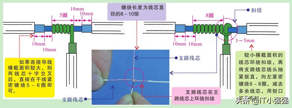 线缆正确连接方法,电视线缆怎么连接