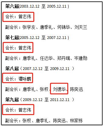 曾志伟风流史,曾志伟的过去与经历